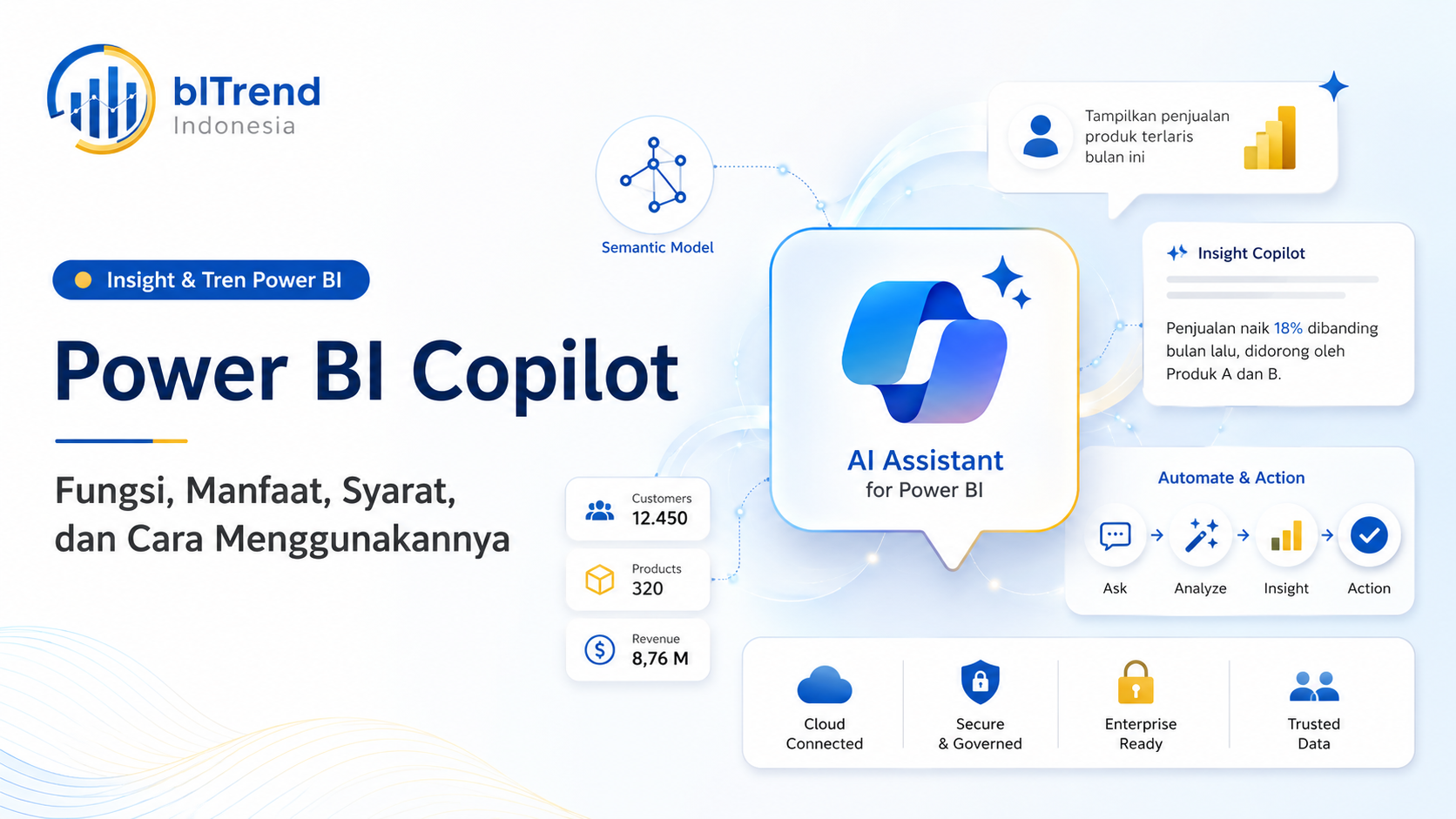 Power BI Copilot untuk membuat laporan, menganalisis data, dan menghasilkan insight dengan AI